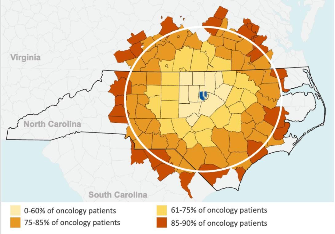 Among oncology patients, about 0-60% come from central North Carolina and up to 90% come from more than 250 miles away.